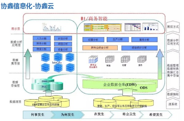 保利协鑫发布智能工厂路线图_全球新能源网